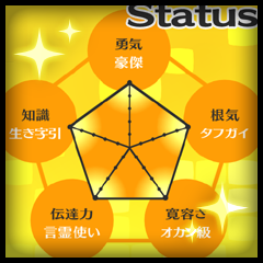 Icon for 完璧な素質